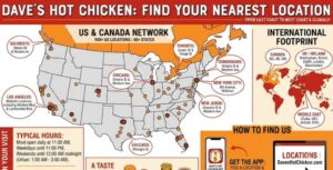 Dave's Hot Chicken Locations
